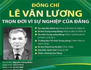 Đồng chí Lê Văn Lương: Trọn đời vì sự nghiệp của Đảng