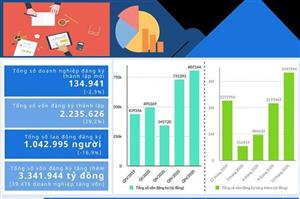 Nghị định đầu tiên của Chính phủ trong năm 2021