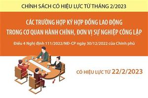 Ký HĐ lao động trong cơ quan hành chính, đơn vị sự nghiệp công lập