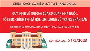 Quy định về trường của cơ quan nhà nước, tổ chức CT-XH, LLVTND