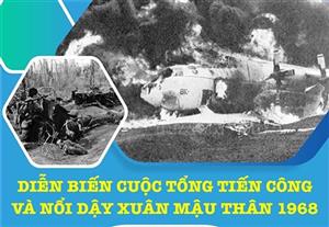 Diễn biến cuộc Tổng tiến công và nổi dậy Xuân Mậu Thân 1968