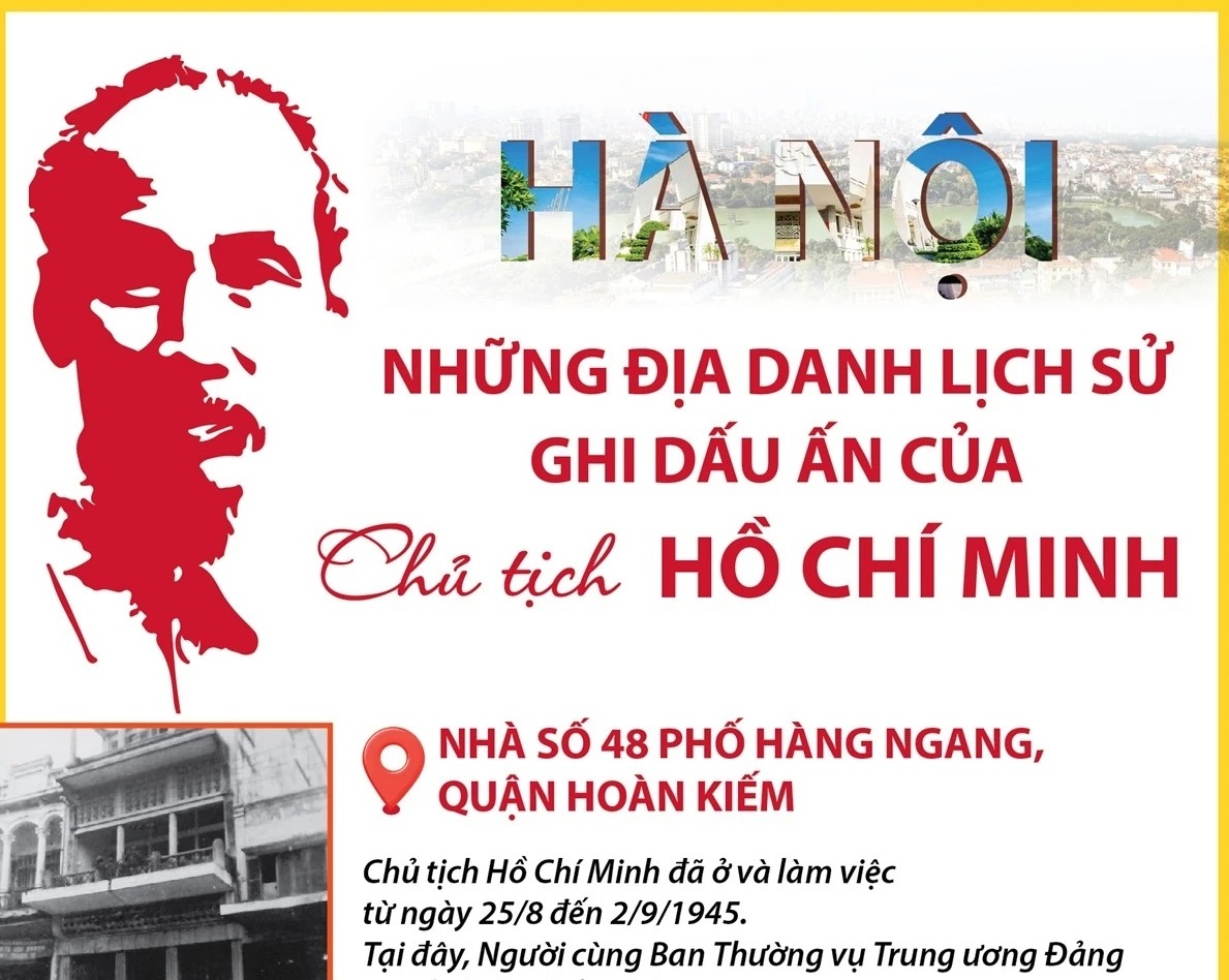 Hà Nội: Những địa danh lịch sử ghi dấu ấn của Chủ tịch Hồ Chí Minh