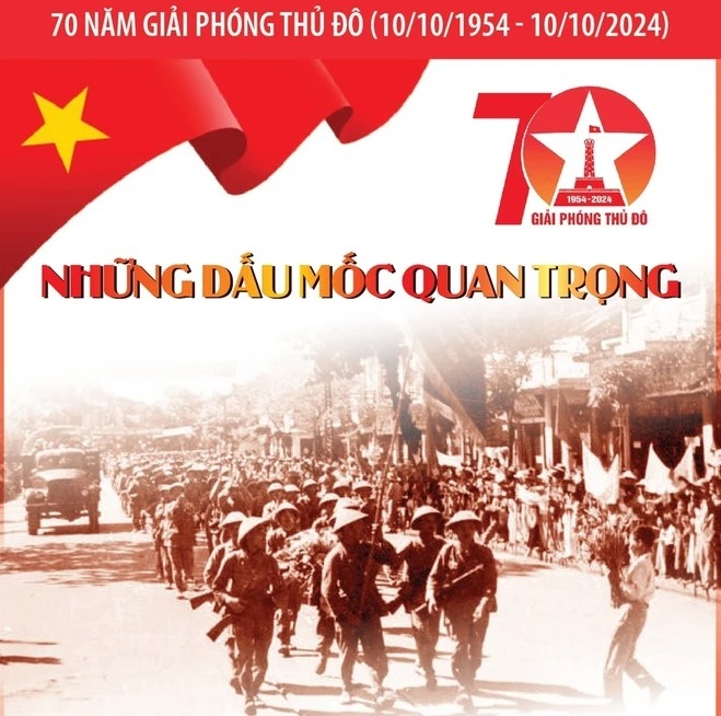 70 năm giải phóng Thủ đô: Những dấu mốc quan trọng