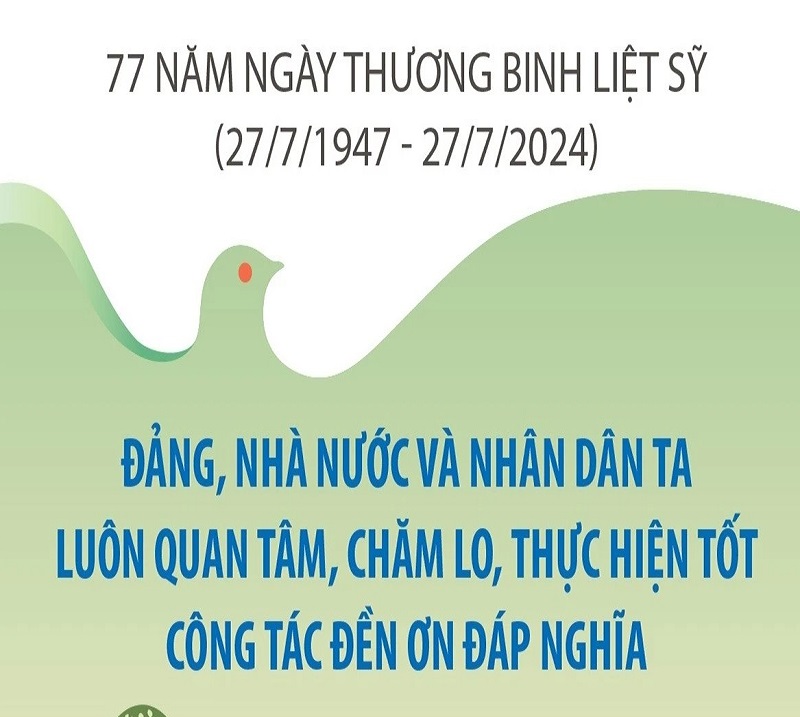 Đảng, Nhà nước và nhân dân luôn quan tâm, chăm lo công tác đền ơn đáp nghĩa