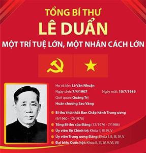 Tổng Bí thư Lê Duẩn: Một trí tuệ lớn, một nhân cách lớn