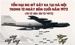 Tổn hại do Mỹ gây ra tại Hà Nội trong 12 ngày đêm cuối năm 1972