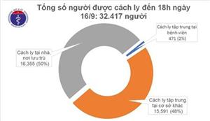 Không có ca mắc mới COVID-19, 936 người đã khỏi bệnh