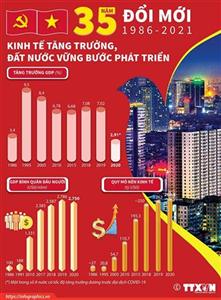 Bác bỏ luận điệu xuyên tạc bài viết của Tổng Bí thư Nguyễn Phú Trọng về con đường đi lên chủ nghĩa xã hội ở Việt Nam