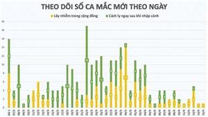 12 giờ qua, Việt Nam không có thêm bệnh nhân Covid-19