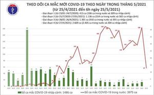 Sáng 25-5: Thêm 57 ca mắc Covid-19, riêng Bắc Giang 45 ca