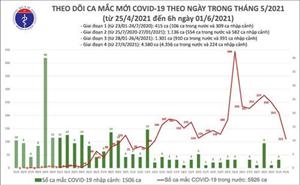 Sáng 1-6: Thêm 111 ca mắc Covid-19 trong nước, riêng TP Hồ Chí Minh 51