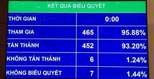 Thông qua Luật Phòng, chống tham nhũng (sửa đổi)