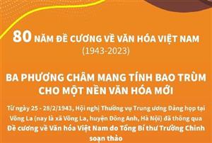 Tiếp tục phát triển, hoàn thiện tư duy lý luận, nâng cao năng lực lãnh đạo của Đảng đối với lĩnh vực văn hóa, văn học, nghệ thuật