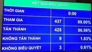 Từ 1/7/2018: Điều chỉnh mức lương cơ sở lên 1,39 triệu đồng/tháng