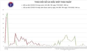 47 ngày qua, Việt Nam không có ca nhiễm Covid-19 trong cộng đồng