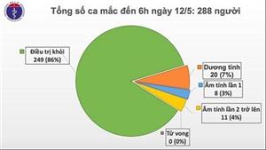 26 ngày Việt Nam không có ca lây nhiễm Covid-19 trong cộng đồng