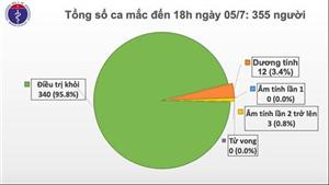 Việt Nam đã chữa khỏi 96% ca nhiễm Covid-19