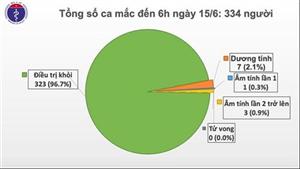 Tròn 2 tháng Việt Nam không có ca mắc COVID-19 ở cộng đồng