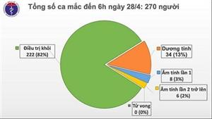 Việt Nam bước sang ngày thứ 12 không có ca lây nhiễm trong cộng đồng