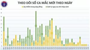 Việt Nam tiếp tục không có thêm bệnh nhân Covid-19