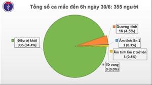 75 ngày Việt Nam không có ca lây nhiễm COVID-19 trong cộng đồng