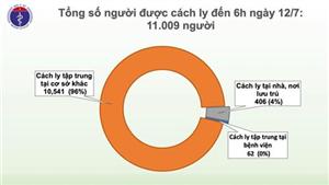 Hơn 11.000 người đang cách ly chống dịch COVID-19