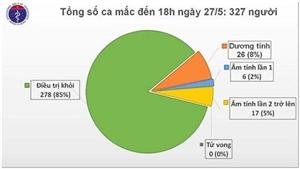 Chiều 27-5: Không có ca mắc mới, 23/49 ca đã âm tính