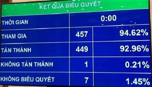 Hội đồng nhân dân cấp tỉnh được quy định thủ tục hành chính có tính đặc thù