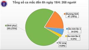 Ba ngày không thêm bệnh nhân Covid-19, 75% ca được chữa khỏi