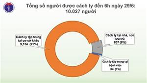 Số người cách ly chống dịch COVID-19 tăng lên trên 10.000