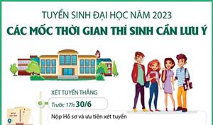 Tuyển sinh đại học năm 2023: Các mốc thời gian thí sinh cần lưu ý