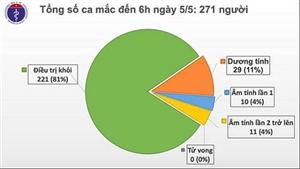 Ngày thứ 19 không có ca lây nhiễm trong cộng đồng