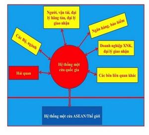 Thủ tướng chủ trì Hội nghị thúc đẩy cơ chế một cửa quốc gia, một cửa ASEAN