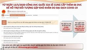 Cổng dịch vụ công Quốc gia hỗ trợ người dân, DN gặp khó khăn do COVID-19