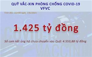 Quỹ vaccine đã có 15 tài khoản tiếp nhận