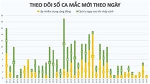 Thêm một bệnh nhân Covid-19 từng đến Bệnh viện Bạch Mai