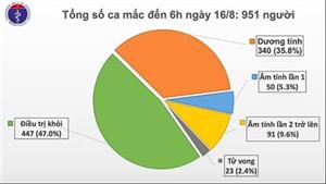 Sáng 16/8, thêm 1 ca mắc COVID-19 từ Guinea Xích đạo nhập cảnh về nước