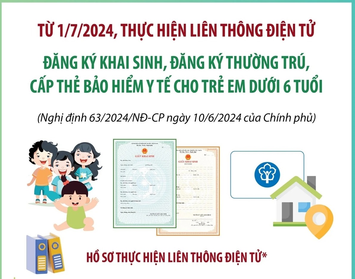 Liên thông điện tử Đăng ký khai sinh, đăng ký thường trú cho trẻ dưới 6 tuổi