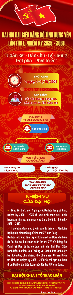 Đại hội đại biểu Đảng bộ tỉnh Hưng Yên lần thứ I, nhiệm kỳ 2025 - 2030