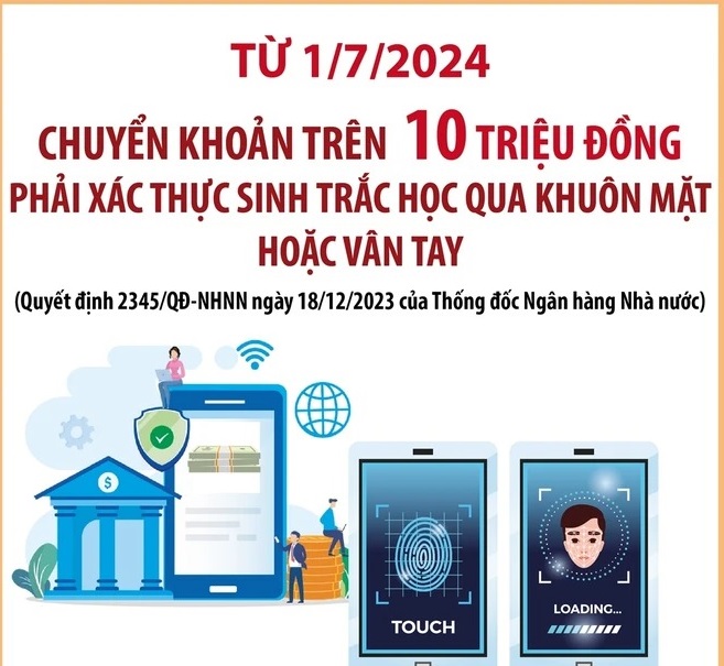 Chuyển khoản trên 10 triệu phải xác thực sinh trắc học kể từ ngày 1/7/2024