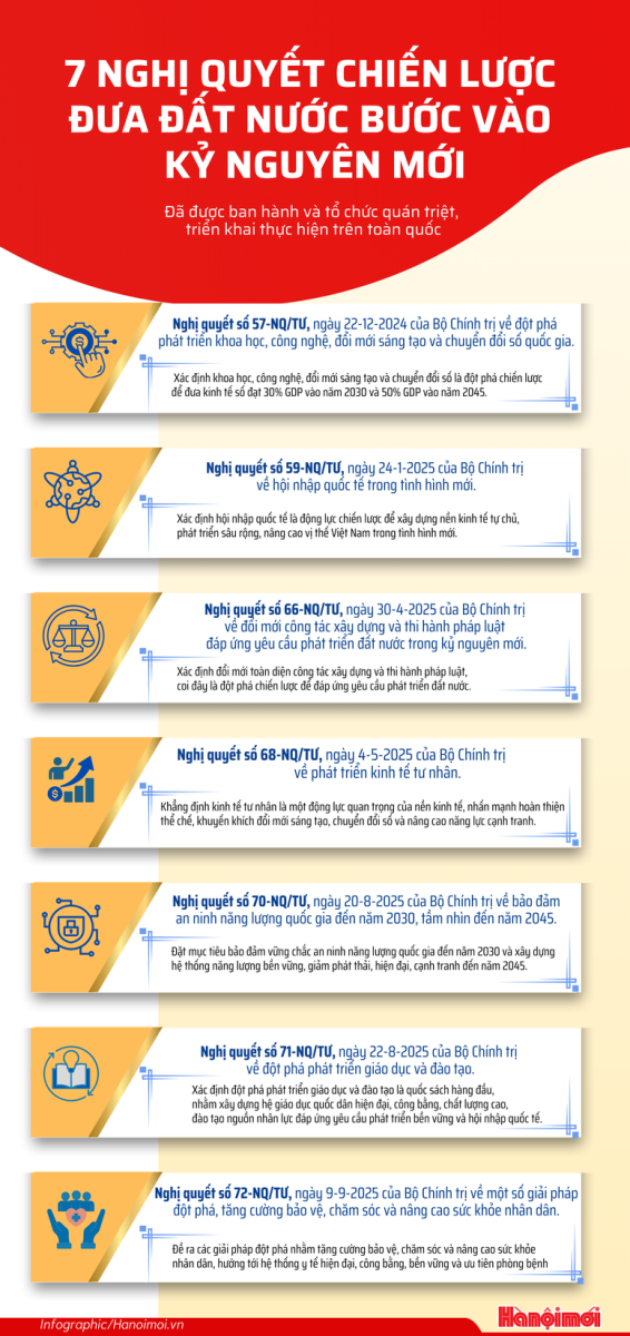 Việt Nam năm 2025: 10 dấu ấn nổi bật