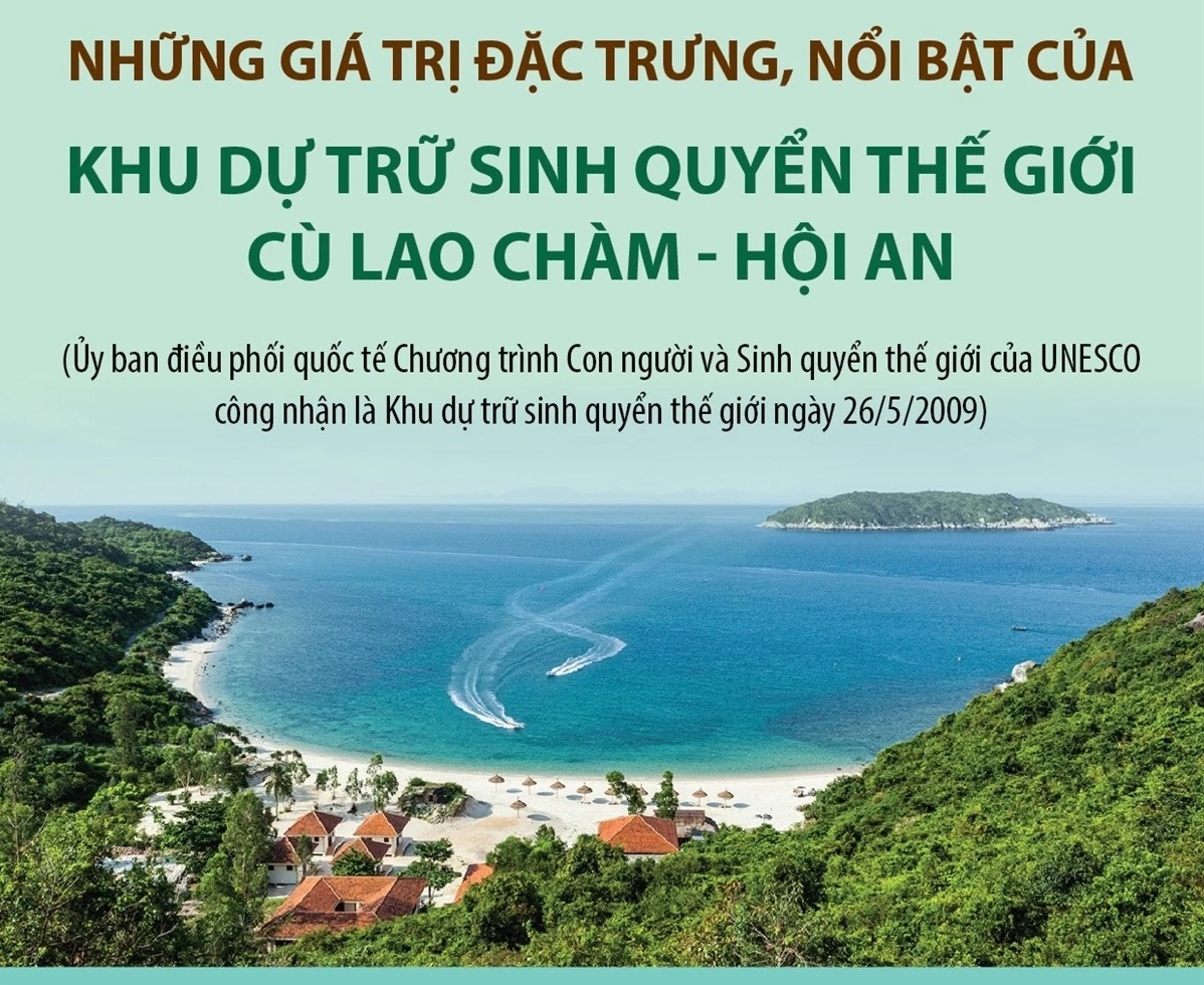 Những giá trị đặc trưng, nổi bật của Khu Dự trữ Sinh quyển Thế giới Cù Lao Chàm