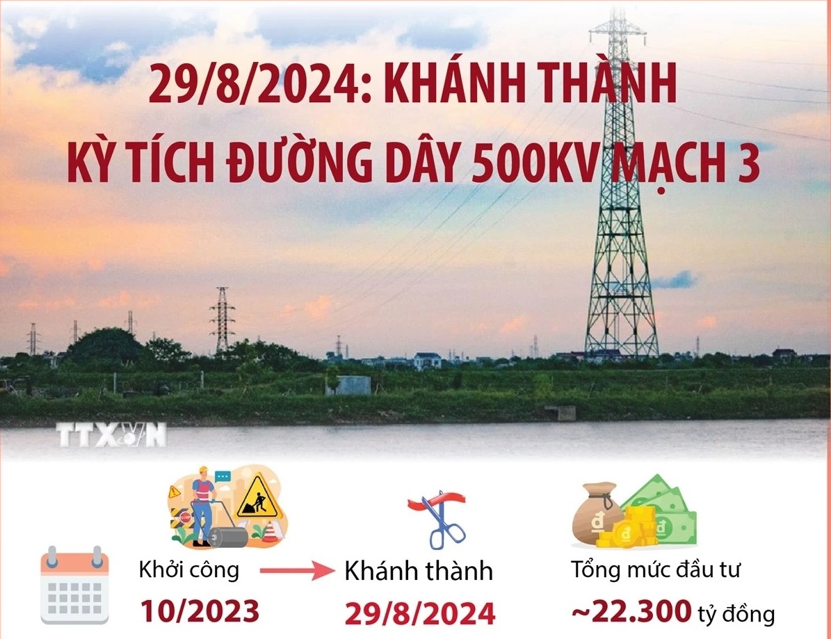 Tìm hiểu về Dự án đường dây 500kV mạch 3 Quảng Trạch-Phố Nối