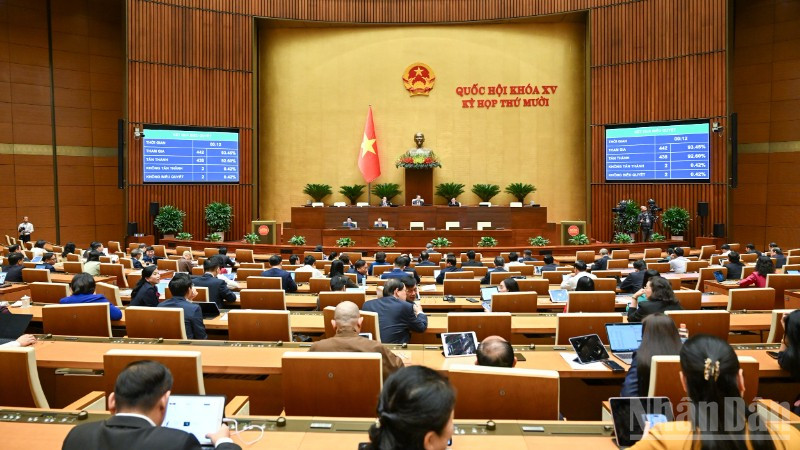 Thông cáo báo chí số 36, Kỳ họp thứ 10, Quốc hội khóa XV