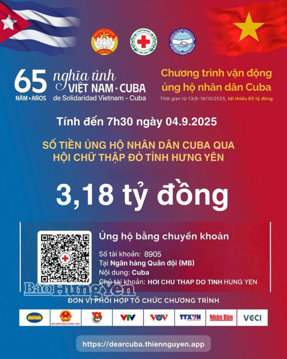Hưng Yên: Tiếp nhận 3,18 tỷ đồng ủng hộ nhân dân Cuba