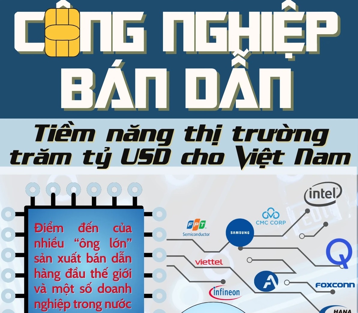 Công nghiệp bán dẫn: Tiềm năng thị trường trăm tỷ USD cho Việt Nam