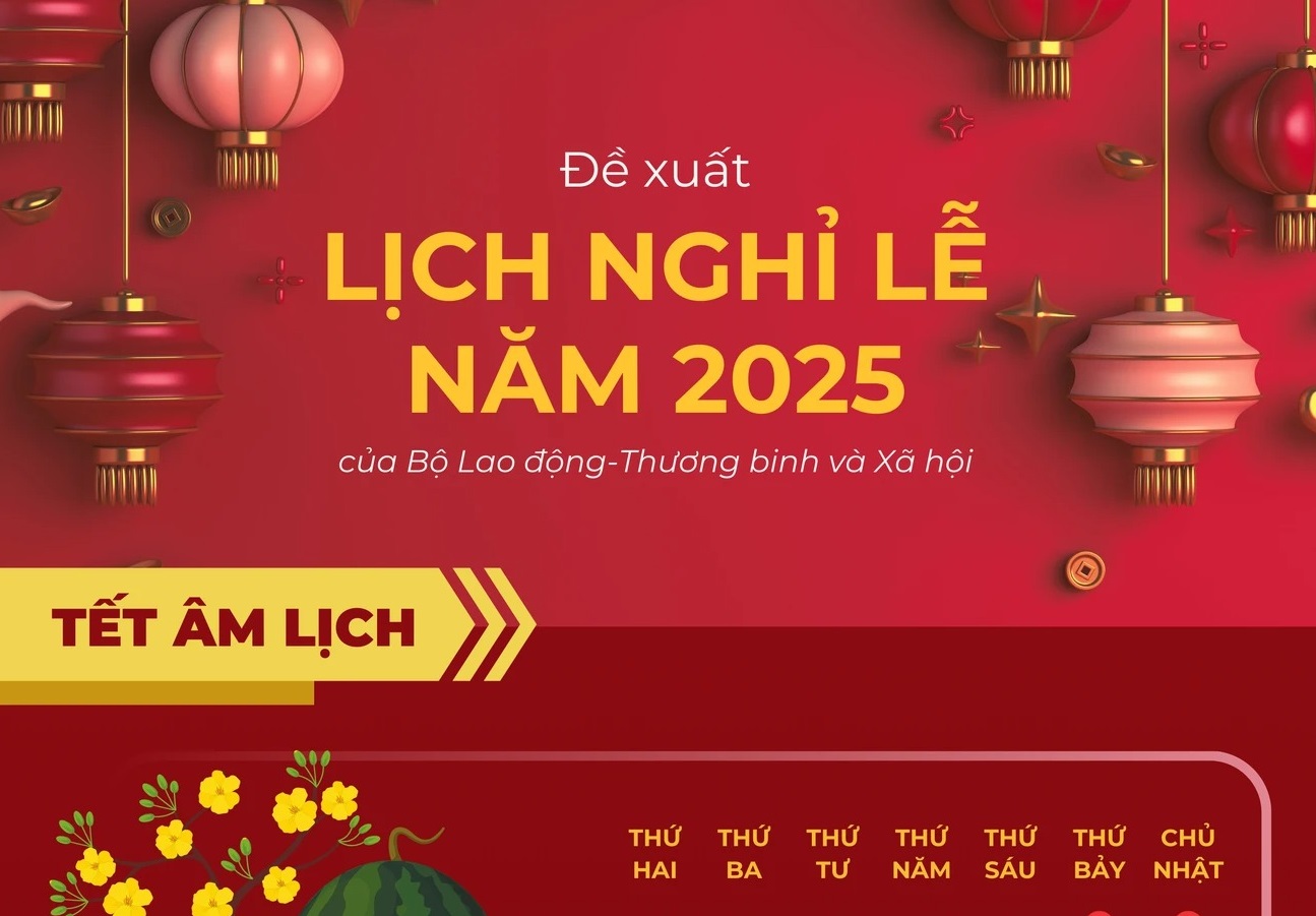 Thống nhất phương án trình Chính phủ lịch nghỉ lễ, Tết năm 2025