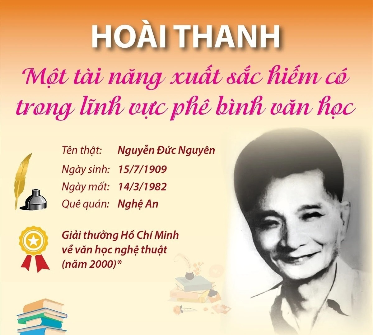 Hoài Thanh - một tài năng xuất sắc hiếm có trong lĩnh vực phê bình văn học