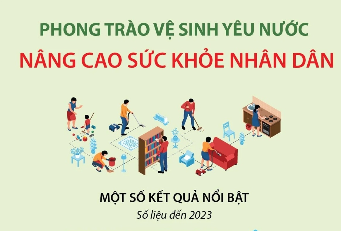 Phong trào vệ sinh yêu nước nâng cao sức khỏe nhân dân