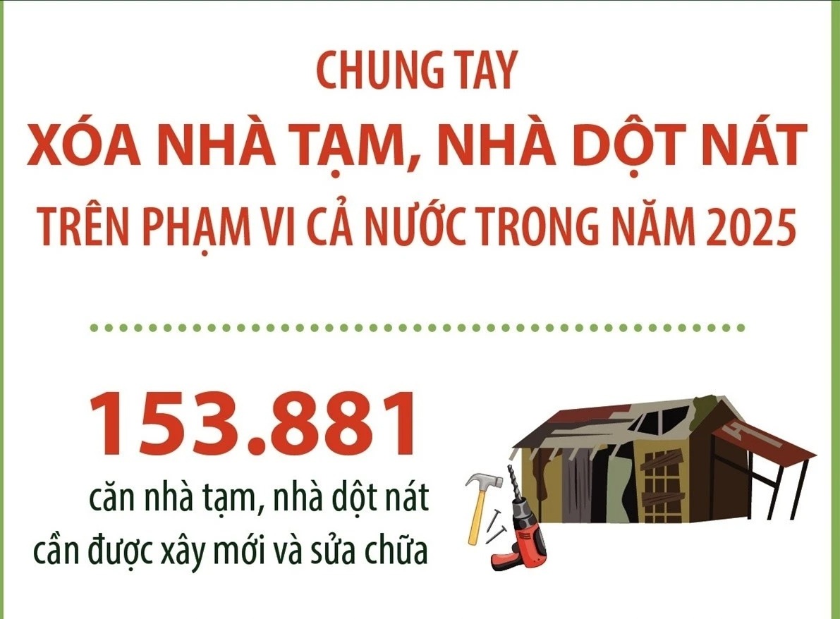 Hơn 150.000 căn nhà tạm, nhà dột nát cần được sửa chữa và xây mới